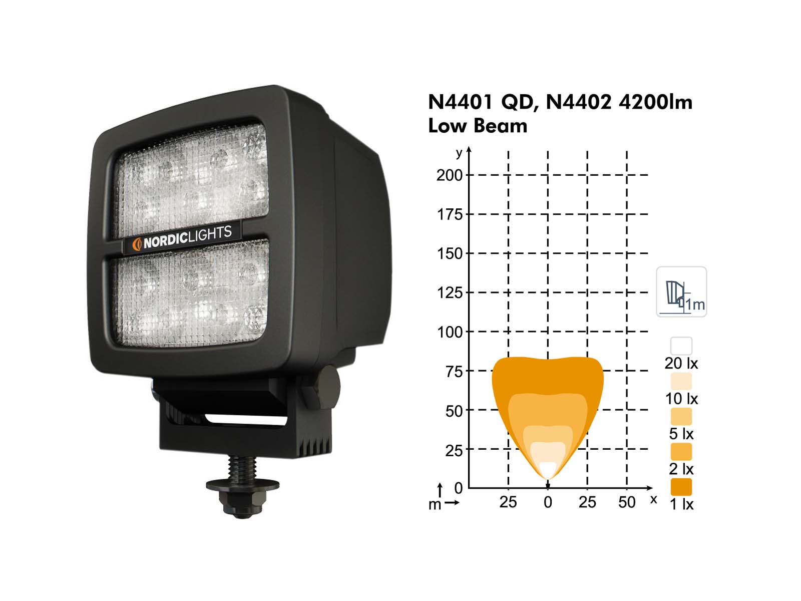 Scorpius N4402 Work Light Unlit Angle View with Low Beam Diagram 4200lm
