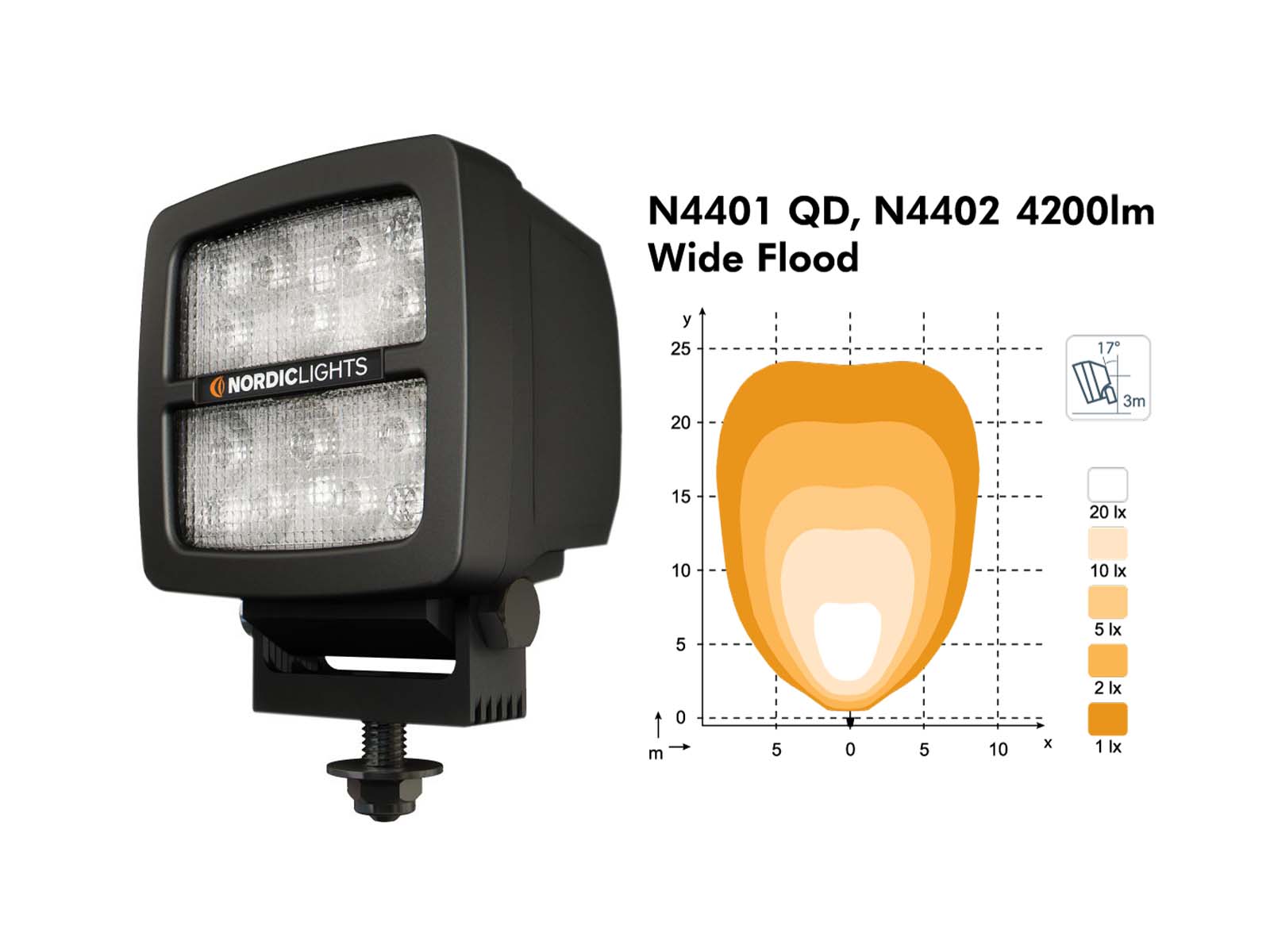 Scorpius N4402 Work Light Unlit Angle View with Wide Flood Diagram 4200lm