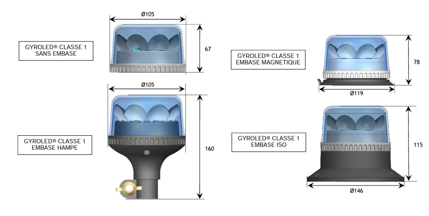 Schema - gyroled classe 1