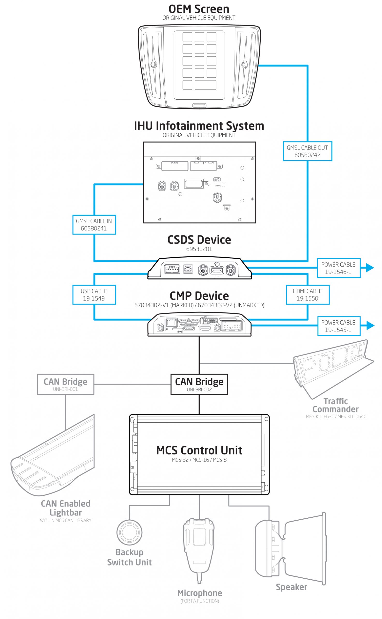CARAT Switch System Illustration Showing Connections