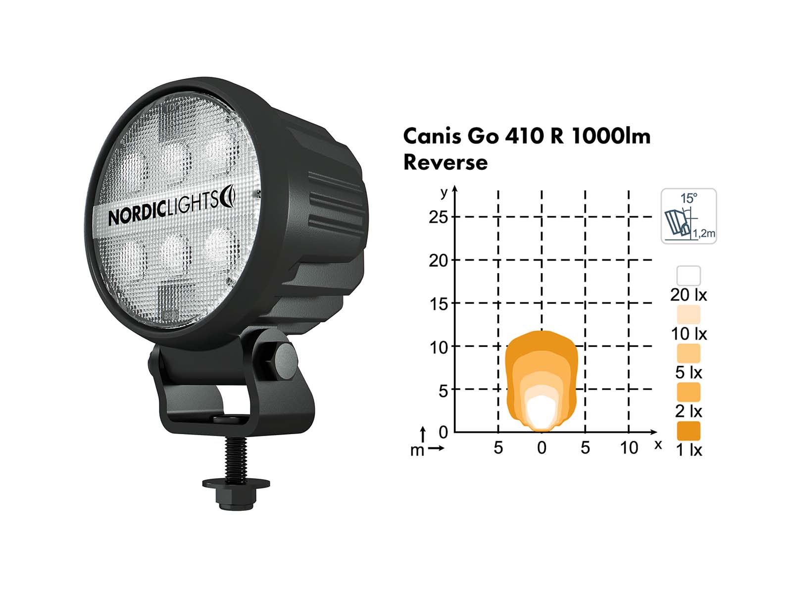 Canis GO 410/420 – Bild 3