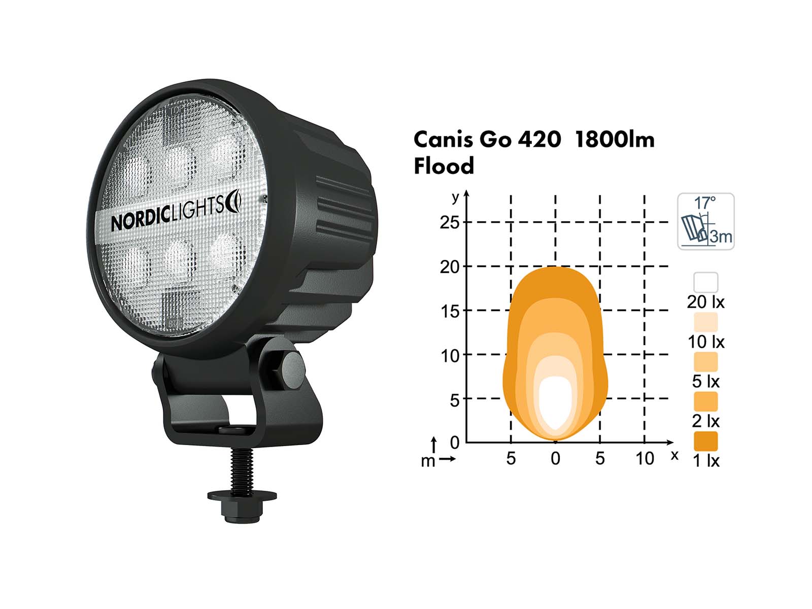 Canis GO 410/420 – Bild 5