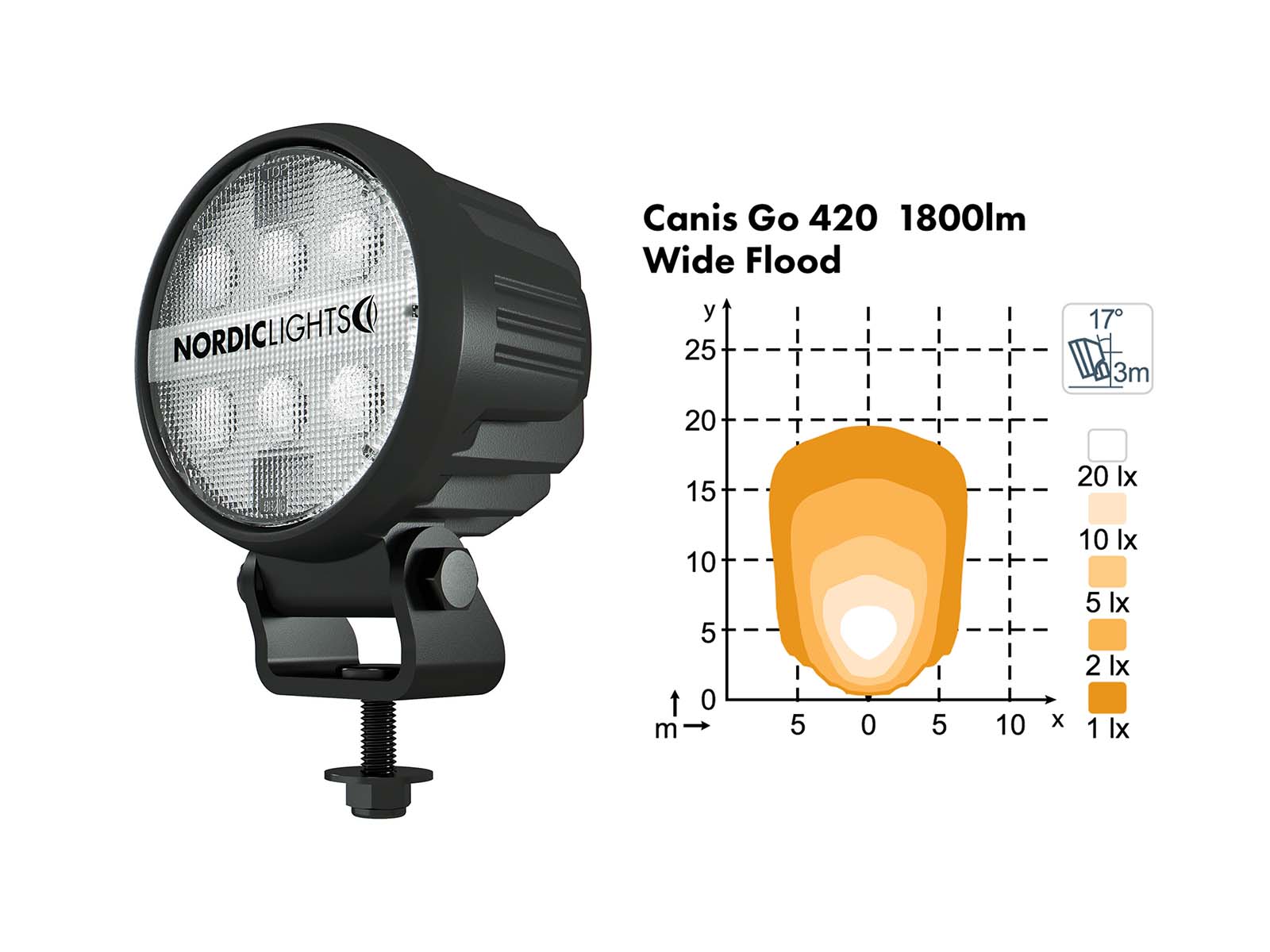 Canis GO 410/420 – Bild 6