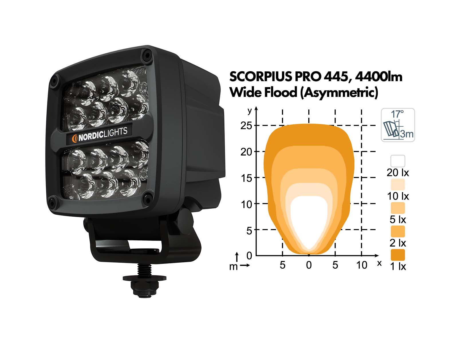 Scorpius PRO 445 – Bild 3