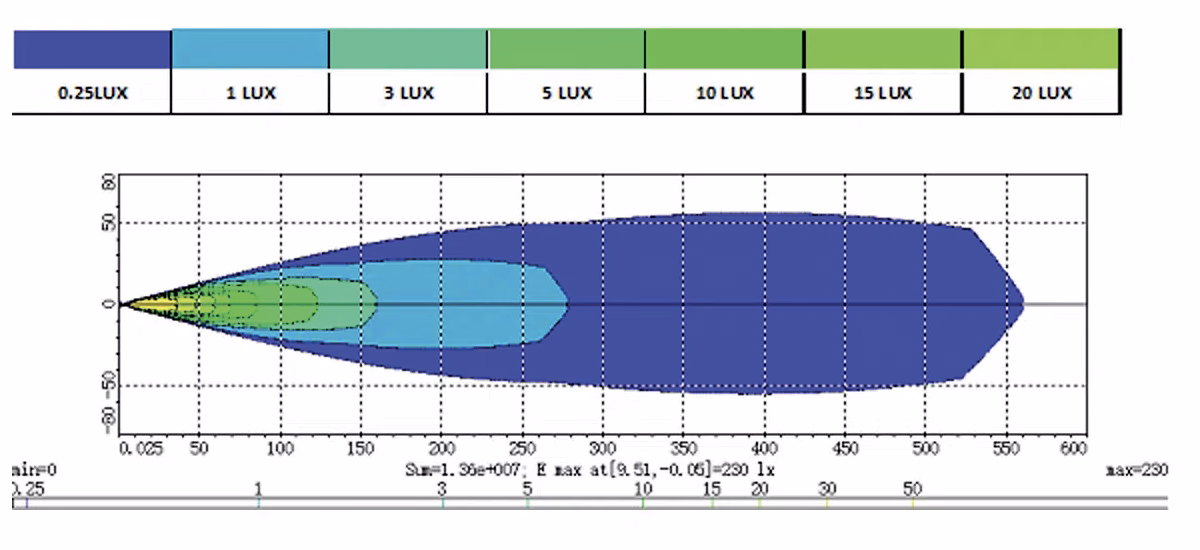 Projecteur de recherche motorisé Laser 2 – Image 6
