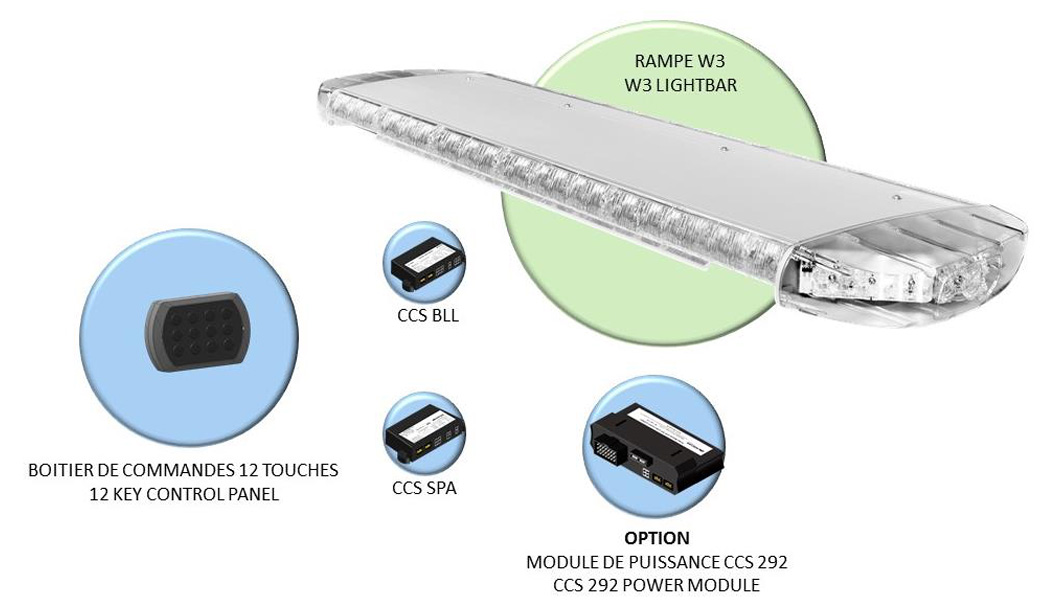 Schema - Vue générale rampe W3