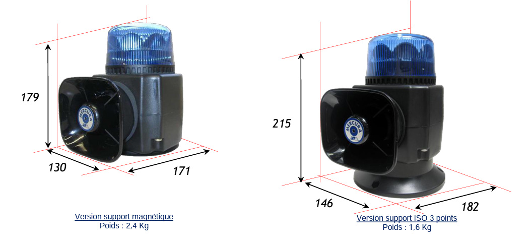 Schema - dimensions CSP