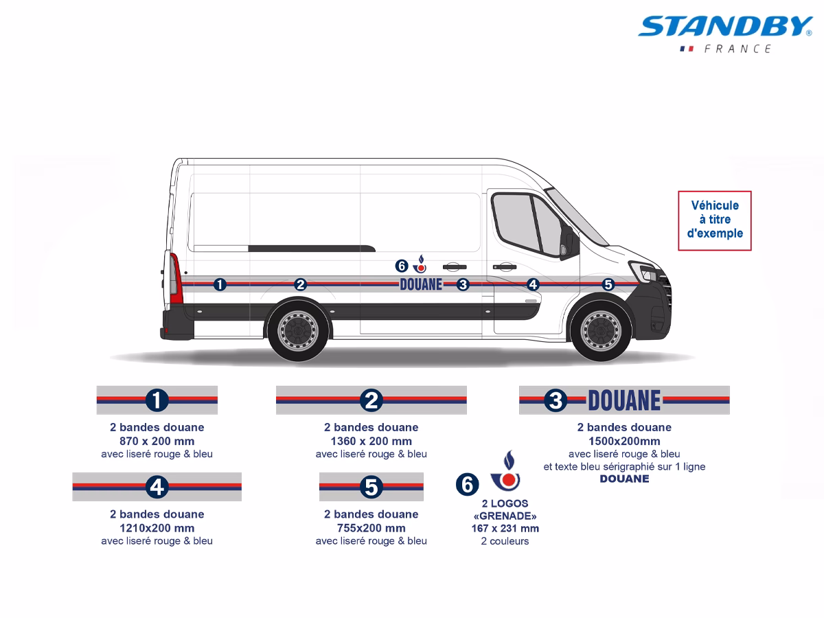 Schéma composition du Kit pour Véhicule Utilitaires Douane Française
