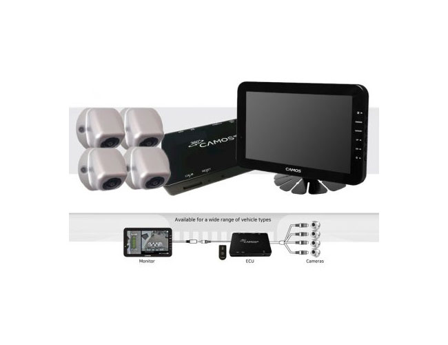 Camos 360 HD Kamerajärjestelmä