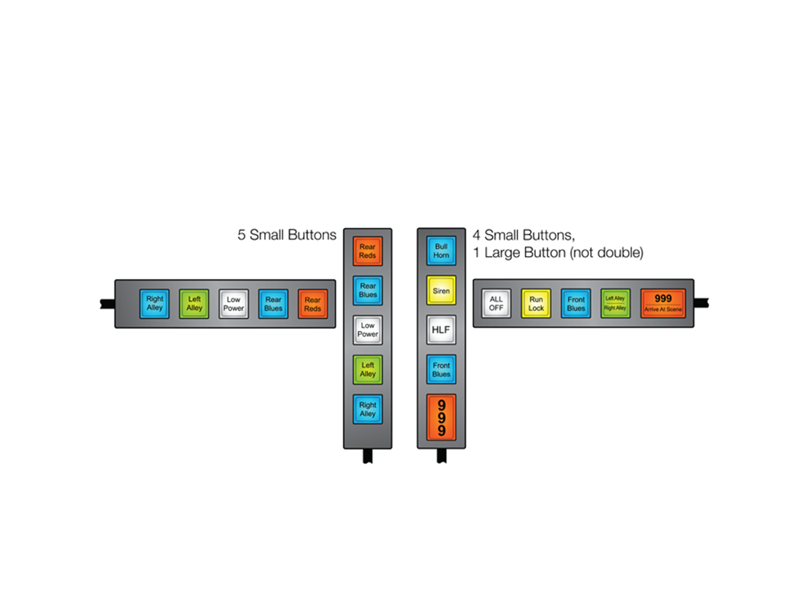 MCS-F5 Slimline Switch Unit Configuration Illustration 5 Small or 4 Small 1 Large Button