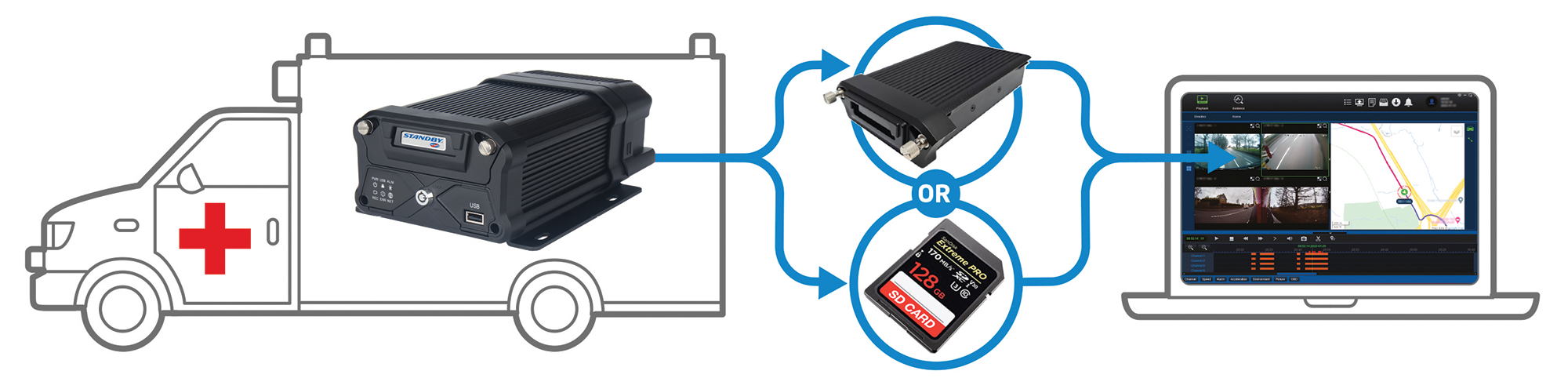 AutoEye Xpert Data Transfer Diagram