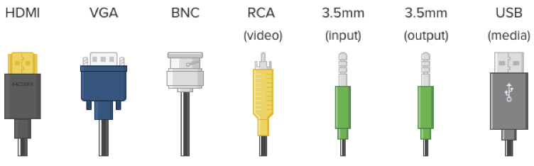 19" HD Monitor for Mobile CCTV Systems Inputs Illustration Showing HDMI, VGA, BNC, RCA (video), 3.5mm (input), 3.5mm (output) and USB (media)